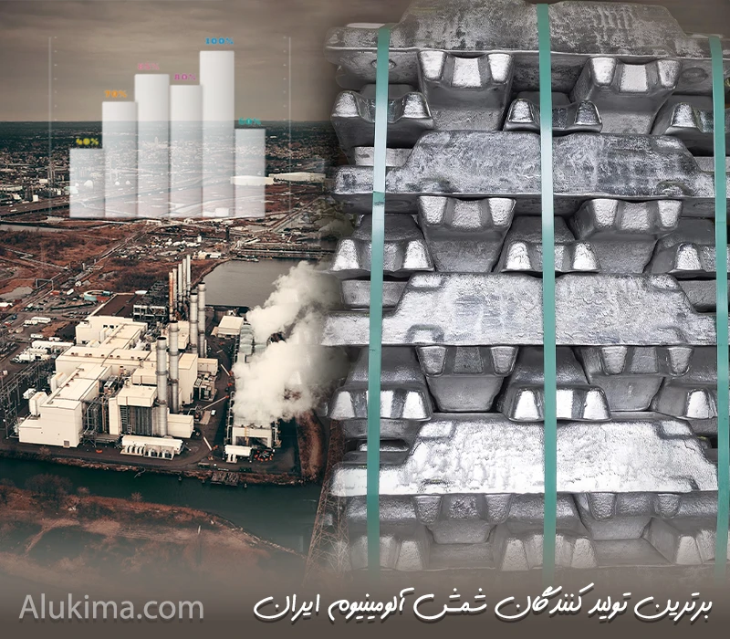 صنعت آلومینیوم ایران: نگاهی به 4 غول تولید شمش آلومینیوم