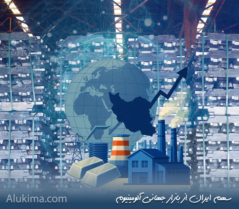چرا سهم ایران از بازار جهانی آلومینیوم ناچیز است؟