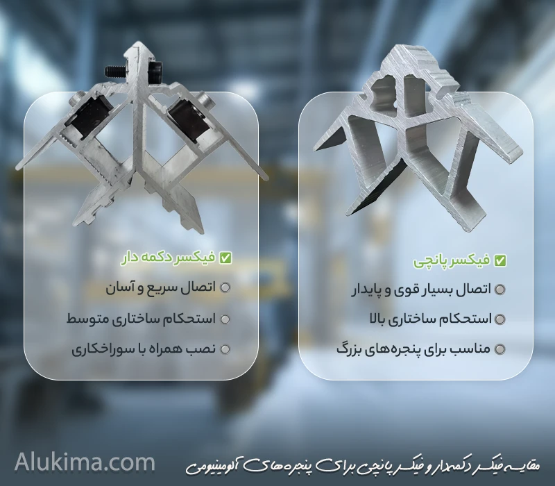 مقایسه فیکسر دکمه‌دار و پانچی؛ بهترین اتصال برای پنجره آلومینیومی چیست؟
